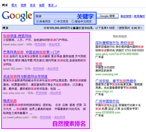 Google網(wǎng)站優(yōu)化